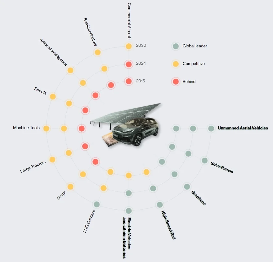美国围堵6年，中国拿下5个关键技术领先